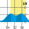 Cape Sagak tide chart for Tuesday, September 19, 2023