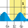 Cape Sagak tide chart for Friday, September 1, 2023