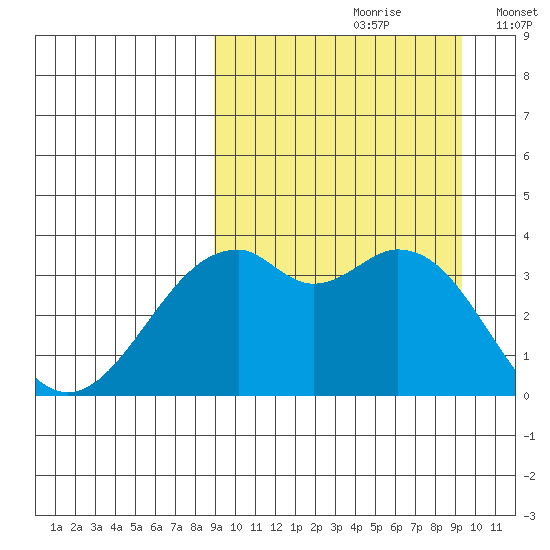 Cape Sagak tide chart for Wednesday, September 20, 2023