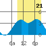 Cape Sagak tide chart for Thursday, September 21, 2023