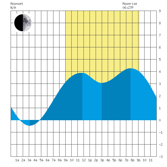 Cape Sagak tide chart for Friday, September 22, 2023