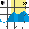 Cape Sagak tide chart for Friday, September 22, 2023