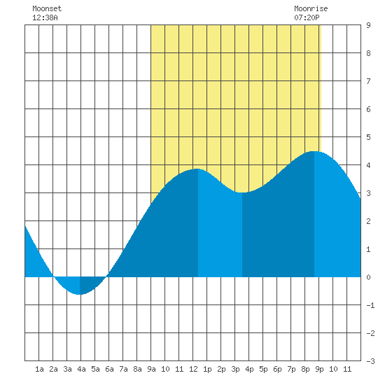 Cape Sagak tide chart for Saturday, September 23, 2023