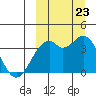 Cape Sagak tide chart for Saturday, September 23, 2023