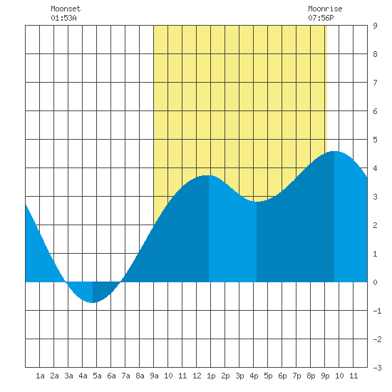 Cape Sagak tide chart for Sunday, September 24, 2023