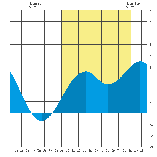 Cape Sagak tide chart for Monday, September 25, 2023