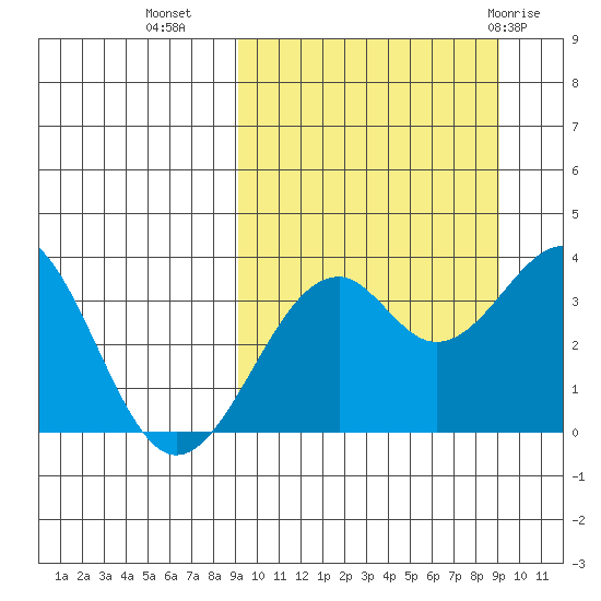 Cape Sagak tide chart for Tuesday, September 26, 2023