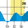 Cape Sagak tide chart for Tuesday, September 26, 2023