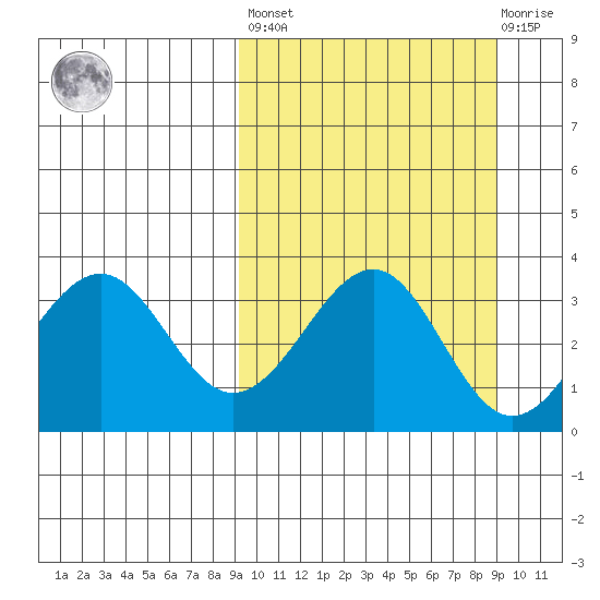 Cape Sagak tide chart for Friday, September 29, 2023