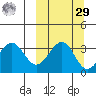 Cape Sagak tide chart for Friday, September 29, 2023