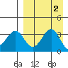 Cape Sagak tide chart for Saturday, September 2, 2023