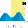 Cape Sagak tide chart for Saturday, September 30, 2023
