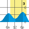 Cape Sagak tide chart for Sunday, September 3, 2023