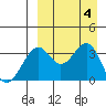 Cape Sagak tide chart for Monday, September 4, 2023