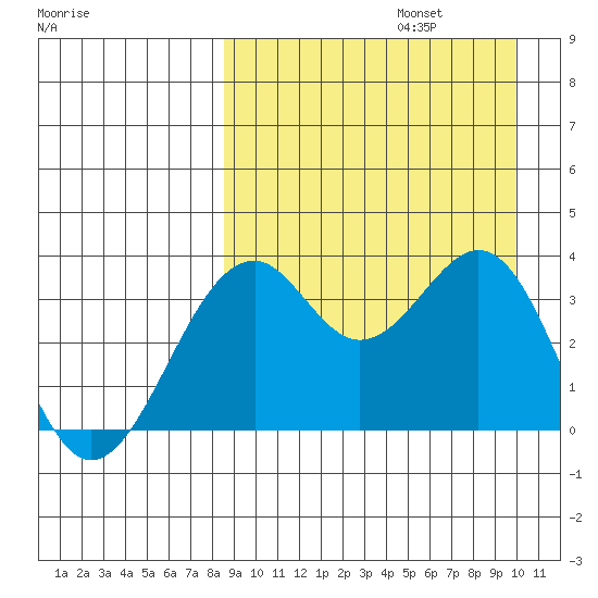Cape Sagak tide chart for Tuesday, September 5, 2023