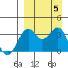 Cape Sagak tide chart for Tuesday, September 5, 2023