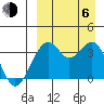 Cape Sagak tide chart for Wednesday, September 6, 2023