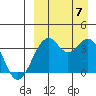 Cape Sagak tide chart for Thursday, September 7, 2023