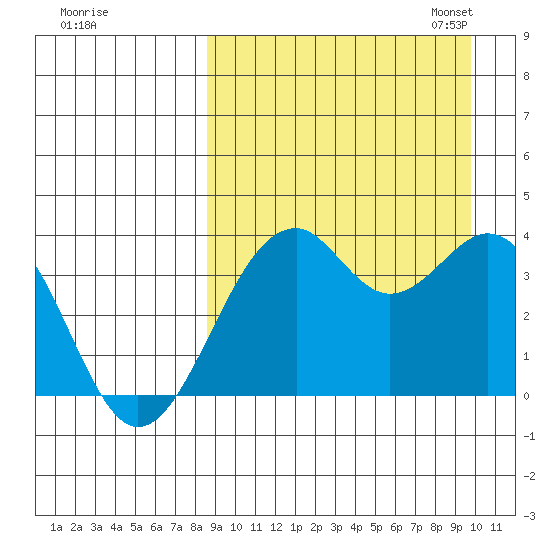 Cape Sagak tide chart for Friday, September 8, 2023