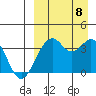 Cape Sagak tide chart for Friday, September 8, 2023