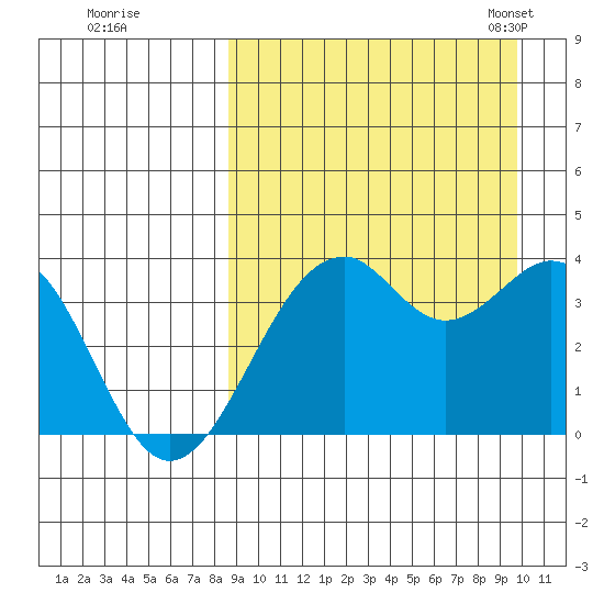 Cape Sagak tide chart for Saturday, September 9, 2023