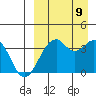 Cape Sagak tide chart for Saturday, September 9, 2023