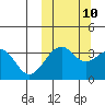 Cape Sagak tide chart for Tuesday, October 10, 2023