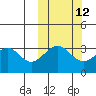 Cape Sagak tide chart for Thursday, October 12, 2023