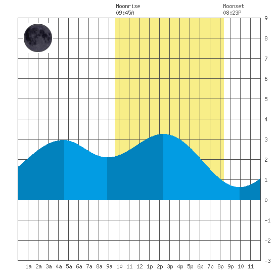 Cape Sagak tide chart for Saturday, October 14, 2023