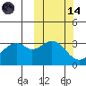 Cape Sagak tide chart for Saturday, October 14, 2023