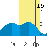 Cape Sagak tide chart for Sunday, October 15, 2023
