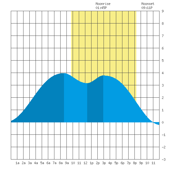 Cape Sagak tide chart for Tuesday, October 17, 2023