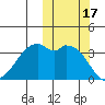 Cape Sagak tide chart for Tuesday, October 17, 2023