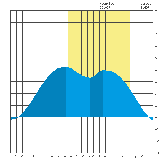 Cape Sagak tide chart for Wednesday, October 18, 2023