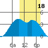 Cape Sagak tide chart for Wednesday, October 18, 2023
