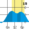 Cape Sagak tide chart for Thursday, October 19, 2023