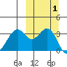 Cape Sagak tide chart for Sunday, October 1, 2023