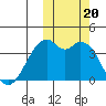 Cape Sagak tide chart for Friday, October 20, 2023