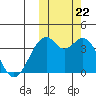 Cape Sagak tide chart for Sunday, October 22, 2023