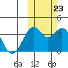 Cape Sagak tide chart for Monday, October 23, 2023
