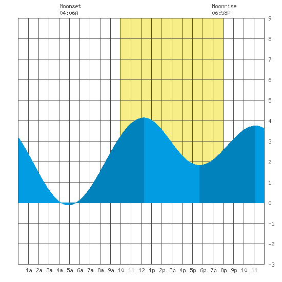 Cape Sagak tide chart for Tuesday, October 24, 2023