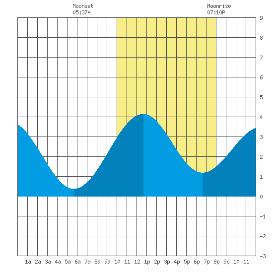 Cape Sagak tide chart for Wednesday, October 25, 2023