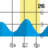 Cape Sagak tide chart for Thursday, October 26, 2023