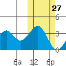 Cape Sagak tide chart for Friday, October 27, 2023