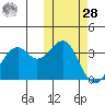 Cape Sagak tide chart for Saturday, October 28, 2023