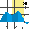 Cape Sagak tide chart for Sunday, October 29, 2023
