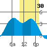 Cape Sagak tide chart for Monday, October 30, 2023