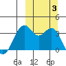 Cape Sagak tide chart for Tuesday, October 3, 2023