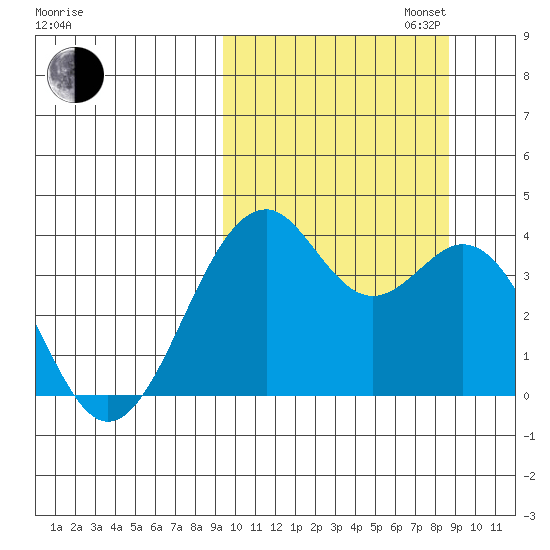 Cape Sagak tide chart for Friday, October 6, 2023