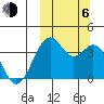 Cape Sagak tide chart for Friday, October 6, 2023